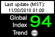 Internet Traffic Report - Global Index - Click for Internet Status page.