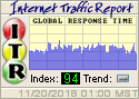 Internet Traffic Report