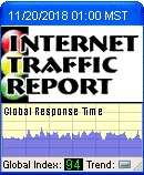 The Internet Traffic Report monitors the flow of data around the world. It 
			then displays a value between zero and 100. Higher values 
			indicate faster and more reliable connections.